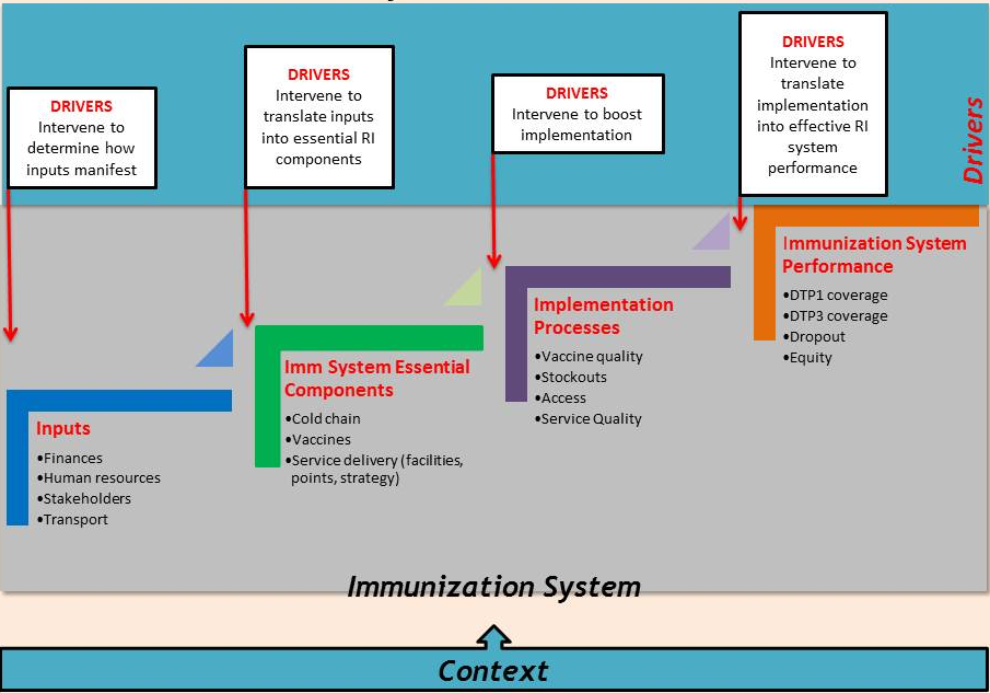 ARISE Conceptual Framework